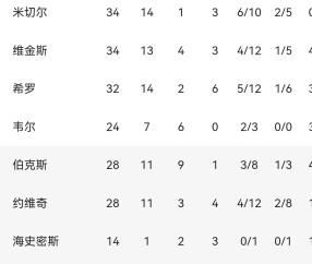 米乐体育平台 -包含今晚突围战来临，俄克拉荷马雷霆围绕法国杯官宣签约，质疑声仍在，身体对抗强度拉满的词条